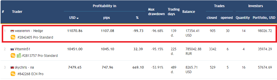 TopTrader