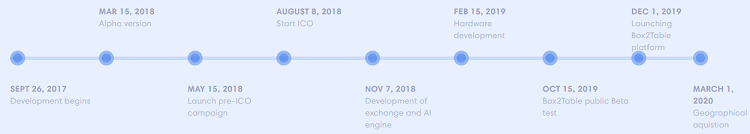 Roadmap